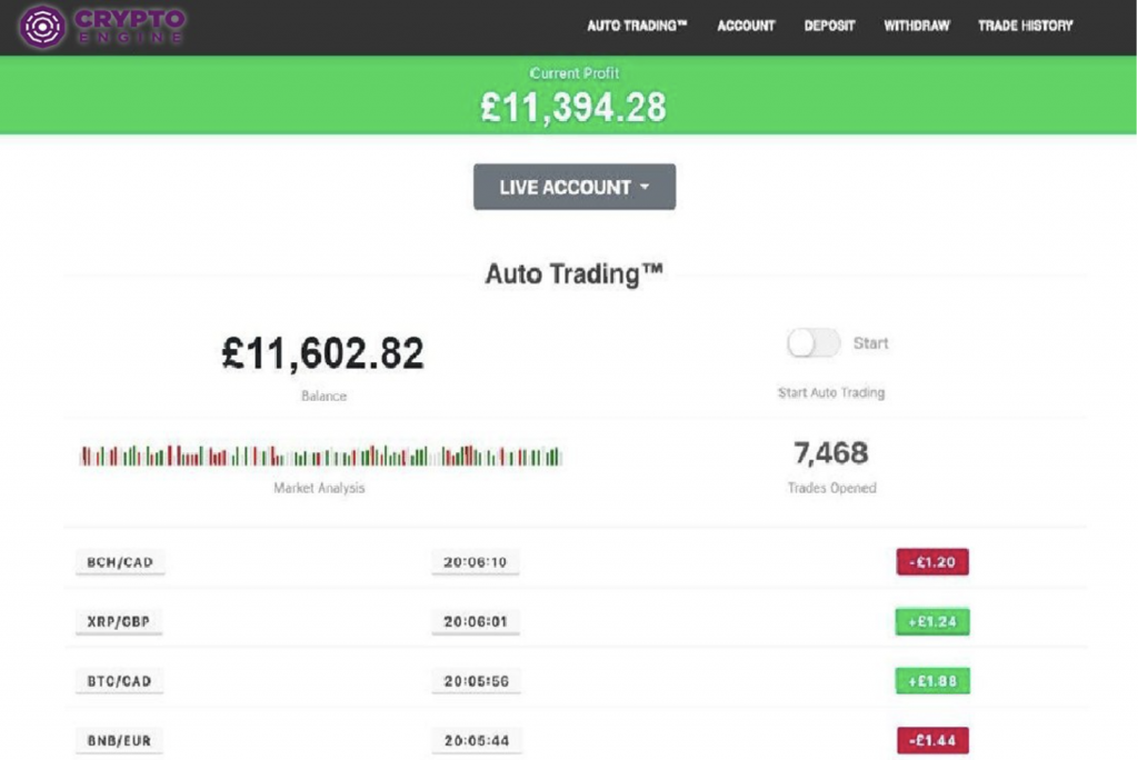 £11,394.28 profit in only 4 weeks!